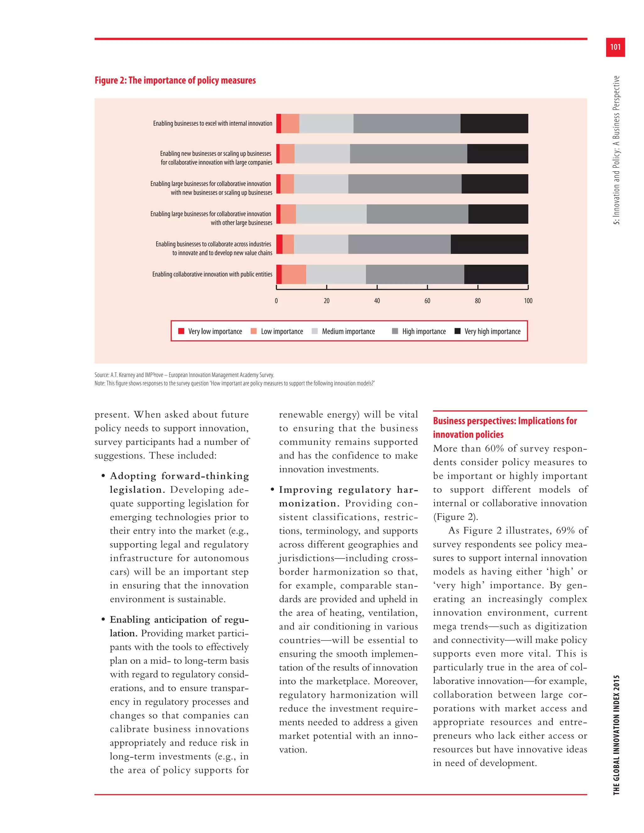 101
THEGLOBALINNOVATIONINDEX20155:InnovationandPolicy:ABusinessPerspective
present. When asked about future
policy needs to support innovation,
survey participants had a number of
suggestions. These included:
• Adopting forward-thinking
legislation. Developing ade-
quate supporting legislation for
emerging technologies prior to
their entry into the market (e.g.,
supporting legal and regulatory
infrastructure for autonomous
cars) will be an important step
in ensuring that the innovation
environment is sustainable.
• Enabling anticipation of regu-
lation. Providing market partici-
pants with the tools to effectively
plan on a mid- to long-term basis
with regard to regulatory consid-
erations, and to ensure transpar-
ency in regulatory processes and
changes so that companies can
calibrate business innovations
appropriately and reduce risk in
long-term investments (e.g., in
the area of policy supports for
renewable energy) will be vital
to ensuring that the business
community remains supported
and has the confidence to make
innovation investments.
• Improving regulatory har-
monization. Providing con-
sistent classifications, restric-
tions, terminology, and supports
across different geographies and
jurisdictions—including cross-
border harmonization so that,
for example, comparable stan-
dards are provided and upheld in
the area of heating, ventilation,
and air conditioning in various
countries—will be essential to
ensuring the smooth implemen-
tation of the results of innovation
into the marketplace. Moreover,
regulatory harmonization will
reduce the investment require-
ments needed to address a given
market potential with an inno-
vation.
Business perspectives: Implications for
innovation policies
More than 60% of survey respon-
dents consider policy measures to
be important or highly important
to support different models of
internal or collaborative innovation
(Figure 2).
As Figure 2 illustrates, 69% of
survey respondents see policy mea-
sures to support internal innovation
models as having either ‘high’ or
‘very high’ importance. By gen-
erating an increasingly complex
innovation environment, current
mega trends—such as digitization
and connectivity—will make policy
supports even more vital. This is
particularly true in the area of col-
laborative innovation—for example,
collaboration between large cor-
porations with market access and
appropriate resources and entre-
preneurs who lack either access or
resources but have innovative ideas
in need of development.
0 20 40 60 80 100
Enabling collaborative innovation with public entities
Enabling businesses to collaborate across industries
to innovate and to develop new value chains
Enabling large businesses for collaborative innovation
with other large businesses
Enabling large businesses for collaborative innovation
with new businesses or scaling up businesses
Enabling new businesses or scaling up businesses
for collaborative innovation with large companies
Enabling businesses to excel with internal innovation
Figure 2: The importance of policy measures
Source: A.T. Kearney and IMP³rove – European Innovation Management Academy Survey.
Note: This figure shows responses to the survey question ‘How important are policy measures to support the following innovation models?’
Very low importance Low importance Medium importance High importance Very high importance
 