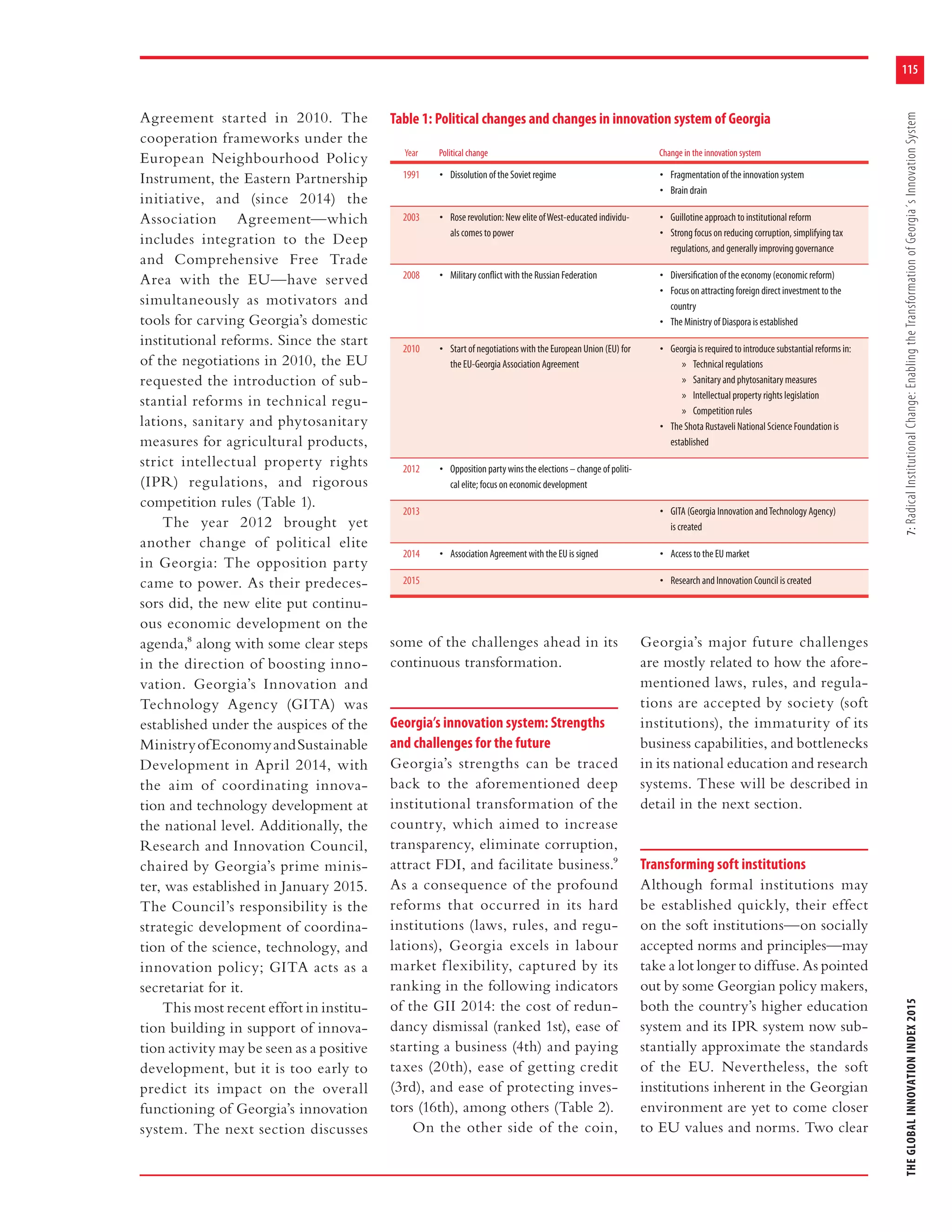 115
THEGLOBALINNOVATIONINDEX20157:RadicalInstitutionalChange:EnablingtheTransformationofGeorgia´sInnovationSystem
Agreement started in 2010. The
cooperation frameworks under the
European Neighbourhood Policy
Instrument, the Eastern Partnership
initiative, and (since 2014) the
Association Agreement—which
includes integration to the Deep
and Comprehensive Free Trade
Area with the EU—have served
simultaneously as motivators and
tools for carving Georgia’s domestic
institutional reforms. Since the start
of the negotiations in 2010, the EU
requested the introduction of sub-
stantial reforms in technical regu-
lations, sanitary and phytosanitary
measures for agricultural products,
strict intellectual property rights
(IPR) regulations, and rigorous
competition rules (Table 1).
The year 2012 brought yet
another change of political elite
in Georgia: The opposition party
came to power. As their predeces-
sors did, the new elite put continu-
ous economic development on the
agenda,8 along with some clear steps
in the direction of boosting inno-
vation. Georgia’s Innovation and
Technology Agency (GITA) was
established under the auspices of the
MinistryofEconomyandSustainable
Development in April 2014, with
the aim of coordinating innova-
tion and technology development at
the national level. Additionally, the
Research and Innovation Council,
chaired by Georgia’s prime minis-
ter, was established in January 2015.
The Council’s responsibility is the
strategic development of coordina-
tion of the science, technology, and
innovation policy; GITA acts as a
secretariat for it.
This most recent effort in institu-
tion building in support of innova-
tion activity may be seen as a positive
development, but it is too early to
predict its impact on the overall
functioning of Georgia’s innovation
system. The next section discusses
some of the challenges ahead in its
continuous transformation.
Georgia’s innovation system: Strengths
and challenges for the future
Georgia’s strengths can be traced
back to the aforementioned deep
institutional transformation of the
country, which aimed to increase
transparency, eliminate corruption,
attract FDI, and facilitate business.9
As a consequence of the profound
reforms that occurred in its hard
institutions (laws, rules, and regu-
lations), Georgia excels in labour
market flexibility, captured by its
ranking in the following indicators
of the GII 2014: the cost of redun-
dancy dismissal (ranked 1st), ease of
starting a business (4th) and paying
taxes (20th), ease of getting credit
(3rd), and ease of protecting inves-
tors (16th), among others (Table 2).
On the other side of the coin,
Georgia’s major future challenges
are mostly related to how the afore-
mentioned laws, rules, and regula-
tions are accepted by society (soft
institutions), the immaturity of its
business capabilities, and bottlenecks
in its national education and research
systems. These will be described in
detail in the next section.
Transforming soft institutions
Although formal institutions may
be established quickly, their effect
on the soft institutions—on socially
accepted norms and principles—may
take a lot longer to diffuse. As pointed
out by some Georgian policy makers,
both the country’s higher education
system and its IPR system now sub-
stantially approximate the standards
of the EU. Nevertheless, the soft
institutions inherent in the Georgian
environment are yet to come closer
to EU values and norms. Two clear
Year Political change Change in the innovation system
1991 • Dissolution of the Soviet regime • Fragmentation of the innovation system
• Brain drain
2003 • Rose revolution: New elite ofWest-educated individu-
als comes to power
• Guillotine approach to institutional reform
• Strong focus on reducing corruption, simplifying tax
regulations, and generally improving governance
2008 • Military conﬂict with the Russian Federation • Diversiﬁcation of the economy (economic reform)
• Focus on attracting foreign direct investment to the
country
• The Ministry of Diaspora is established
2010 • Start of negotiations with the European Union (EU) for
the EU-Georgia Association Agreement
• Georgia is required to introduce substantial reforms in:
» Technical regulations
» Sanitary and phytosanitary measures
» Intellectual property rights legislation
» Competition rules
• The Shota Rustaveli National Science Foundation is
established
2012 • Opposition party wins the elections – change of politi-
cal elite; focus on economic development
2013 • GITA (Georgia Innovation andTechnology Agency)
is created
2014 • Association Agreement with the EU is signed • Access to the EU market
2015 • Research and Innovation Council is created
Table 1: Political changes and changes in innovation system of Georgia
 