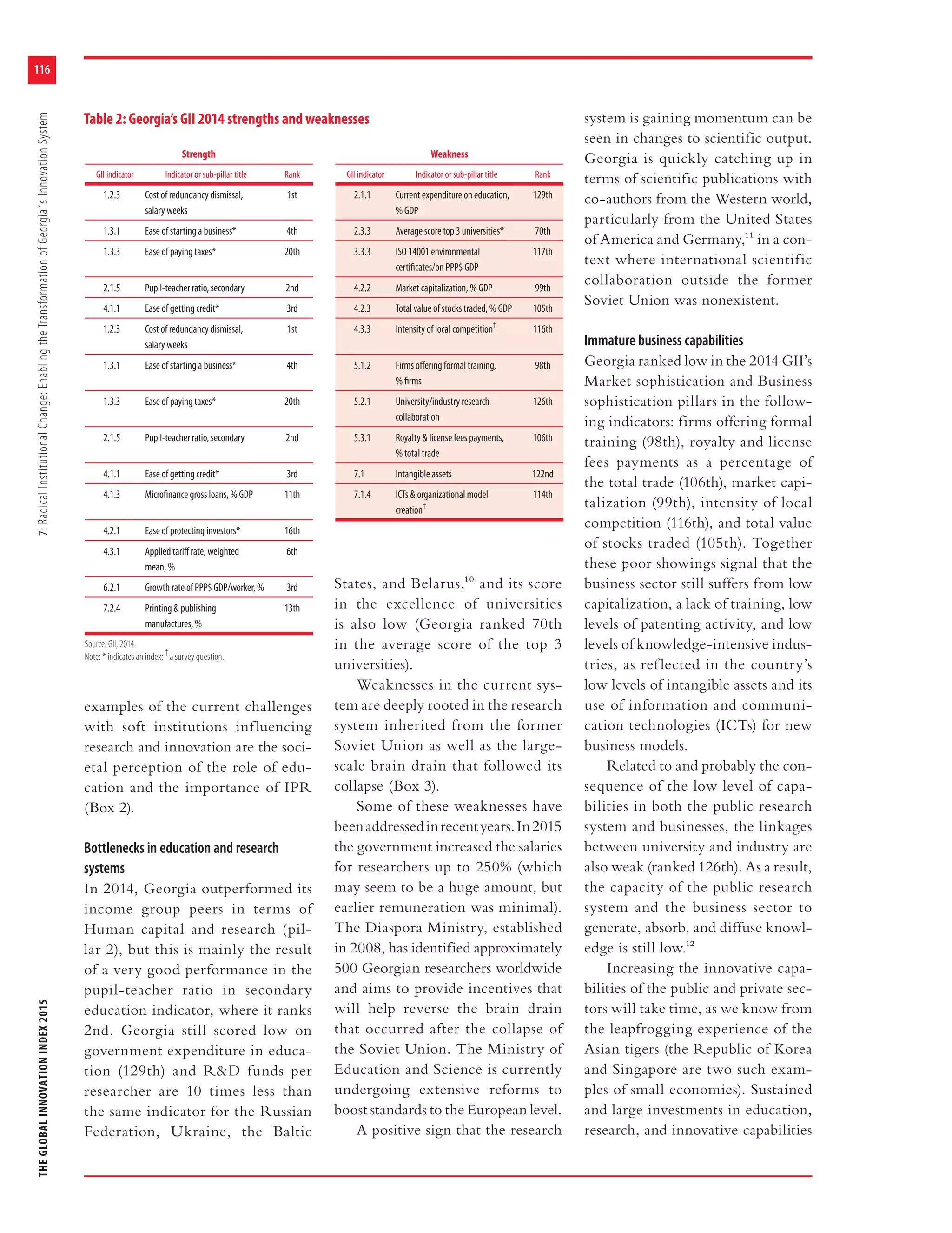 THEGLOBALINNOVATIONINDEX20157:RadicalInstitutionalChange:EnablingtheTransformationofGeorgia´sInnovationSystem
116
examples of the current challenges
with soft institutions influencing
research and innovation are the soci-
etal perception of the role of edu-
cation and the importance of IPR
(Box 2).
Bottlenecks in education and research
systems
In 2014, Georgia outperformed its
income group peers in terms of
Human capital and research (pil-
lar 2), but this is mainly the result
of a very good performance in the
pupil-teacher ratio in secondary
education indicator, where it ranks
2nd. Georgia still scored low on
government expenditure in educa-
tion (129th) and R&D funds per
researcher are 10 times less than
the same indicator for the Russian
Federation, Ukraine, the Baltic
States, and Belarus,10 and its score
in the excellence of universities
is also low (Georgia ranked 70th
in the average score of the top 3
universities).
Weaknesses in the current sys-
tem are deeply rooted in the research
system inherited from the former
Soviet Union as well as the large-
scale brain drain that followed its
collapse (Box 3).
Some of these weaknesses have
beenaddressedinrecentyears.In2015
the government increased the salaries
for researchers up to 250% (which
may seem to be a huge amount, but
earlier remuneration was minimal).
The Diaspora Ministry, established
in 2008, has identified approximately
500 Georgian researchers worldwide
and aims to provide incentives that
will help reverse the brain drain
that occurred after the collapse of
the Soviet Union. The Ministry of
Education and Science is currently
undergoing extensive reforms to
boost standards to the European level.
A positive sign that the research
system is gaining momentum can be
seen in changes to scientific output.
Georgia is quickly catching up in
terms of scientific publications with
co-authors from the Western world,
particularly from the United States
of America and Germany,11 in a con-
text where international scientific
collaboration outside the former
Soviet Union was nonexistent.
Immature business capabilities
Georgia ranked low in the 2014 GII’s
Market sophistication and Business
sophistication pillars in the follow-
ing indicators: firms offering formal
training (98th), royalty and license
fees payments as a percentage of
the total trade (106th), market capi-
talization (99th), intensity of local
competition (116th), and total value
of stocks traded (105th). Together
these poor showings signal that the
business sector still suffers from low
capitalization, a lack of training, low
levels of patenting activity, and low
levels of knowledge-intensive indus-
tries, as reflected in the country’s
low levels of intangible assets and its
use of information and communi-
cation technologies (ICTs) for new
business models.
Related to and probably the con-
sequence of the low level of capa-
bilities in both the public research
system and businesses, the linkages
between university and industry are
also weak (ranked 126th). As a result,
the capacity of the public research
system and the business sector to
generate, absorb, and diffuse knowl-
edge is still low.12
Increasing the innovative capa-
bilities of the public and private sec-
tors will take time, as we know from
the leapfrogging experience of the
Asian tigers (the Republic of Korea
and Singapore are two such exam-
ples of small economies). Sustained
and large investments in education,
research, and innovative capabilities
Table 2: Georgia’s GII 2014 strengths and weaknesses
Strength Weakness
GII indicator Indicator or sub-pillar title Rank GII indicator Indicator or sub-pillar title Rank
1.2.3 Cost of redundancy dismissal,
salary weeks
1st 2.1.1 Current expenditure on education,
% GDP
129th
1.3.1 Ease of starting a business* 4th 2.3.3 Average score top 3 universities* 70th
1.3.3 Ease of paying taxes* 20th 3.3.3 ISO 14001 environmental
certiﬁcates/bn PPP$ GDP
117th
2.1.5 Pupil-teacher ratio, secondary 2nd 4.2.2 Market capitalization, % GDP 99th
4.1.1 Ease of getting credit* 3rd 4.2.3 Total value of stocks traded, % GDP 105th
1.2.3 Cost of redundancy dismissal,
salary weeks
1st 4.3.3 Intensity of local competition†
116th
1.3.1 Ease of starting a business* 4th 5.1.2 Firms oﬀering formal training,
% ﬁrms
98th
1.3.3 Ease of paying taxes* 20th 5.2.1 University/industry research
collaboration
126th
2.1.5 Pupil-teacher ratio, secondary 2nd 5.3.1 Royalty & license fees payments,
% total trade
106th
4.1.1 Ease of getting credit* 3rd 7.1 Intangible assets 122nd
4.1.3 Microﬁnance gross loans, % GDP 11th 7.1.4 ICTs & organizational model
creation†
114th
4.2.1 Ease of protecting investors* 16th
4.3.1 Applied tariﬀ rate, weighted
mean, %
6th
6.2.1 Growth rate of PPP$ GDP/worker, % 3rd
7.2.4 Printing & publishing
manufactures, %
13th
Source: GII, 2014.
Note: * indicates an index; †
a survey question.
 