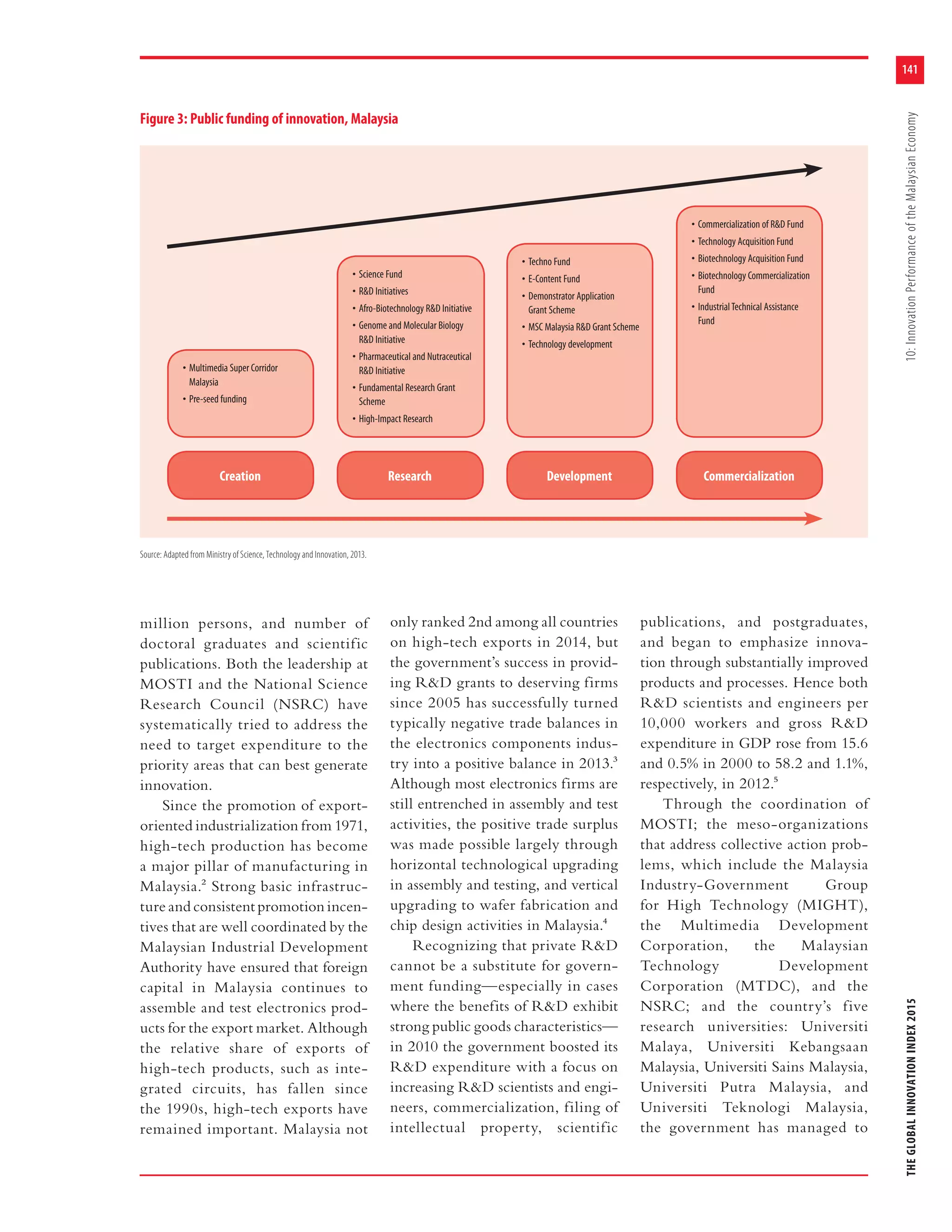 141
THEGLOBALINNOVATIONINDEX201510:InnovationPerformanceoftheMalaysianEconomy
million persons, and number of
doctoral graduates and scientific
publications. Both the leadership at
MOSTI and the National Science
Research Council (NSRC) have
systematically tried to address the
need to target expenditure to the
priority areas that can best generate
innovation.
Since the promotion of export-
oriented industrialization from 1971,
high-tech production has become
a major pillar of manufacturing in
Malaysia.2 Strong basic infrastruc-
ture and consistent promotion incen-
tives that are well coordinated by the
Malaysian Industrial Development
Authority have ensured that foreign
capital in Malaysia continues to
assemble and test electronics prod-
ucts for the export market. Although
the relative share of exports of
high-tech products, such as inte-
grated circuits, has fallen since
the 1990s, high-tech exports have
remained important. Malaysia not
only ranked 2nd among all countries
on high-tech exports in 2014, but
the government’s success in provid-
ing R&D grants to deserving firms
since 2005 has successfully turned
typically negative trade balances in
the electronics components indus-
try into a positive balance in 2013.3
Although most electronics firms are
still entrenched in assembly and test
activities, the positive trade surplus
was made possible largely through
horizontal technological upgrading
in assembly and testing, and vertical
upgrading to wafer fabrication and
chip design activities in Malaysia.4
Recognizing that private R&D
cannot be a substitute for govern-
ment funding—especially in cases
where the benefits of R&D exhibit
strong public goods characteristics—
in 2010 the government boosted its
R&D expenditure with a focus on
increasing R&D scientists and engi-
neers, commercialization, filing of
intellectual property, scientific
publications, and postgraduates,
and began to emphasize innova-
tion through substantially improved
products and processes. Hence both
R&D scientists and engineers per
10,000 workers and gross R&D
expenditure in GDP rose from 15.6
and 0.5% in 2000 to 58.2 and 1.1%,
respectively, in 2012.5
Through the coordination of
MOSTI; the meso-organizations
that address collective action prob-
lems, which include the Malaysia
Industry-Government Group
for High Technology (MIGHT),
the Multimedia Development
Corporation, the Malaysian
Technology Development
Corporation (MTDC), and the
NSRC; and the country’s five
research universities: Universiti
Malaya, Universiti Kebangsaan
Malaysia, Universiti Sains Malaysia,
Universiti Putra Malaysia, and
Universiti Teknologi Malaysia,
the government has managed to
Figure 3: Public funding of innovation, Malaysia
Source: Adapted from Ministry of Science, Technology and Innovation, 2013.
Creation Research Development Commercialization
• Multimedia Super Corridor
Malaysia
• Pre-seed funding
• Science Fund
• R&D Initiatives
• Afro-Biotechnology R&D Initiative
• Genome and Molecular Biology
R&D Initiative
• Pharmaceutical and Nutraceutical
R&D Initiative
• Fundamental Research Grant
Scheme
• High-Impact Research
• Techno Fund
• E-Content Fund
• Demonstrator Application
Grant Scheme
• MSC Malaysia R&D Grant Scheme
• Technology development
• Commercialization of R&D Fund
• Technology Acquisition Fund
• Biotechnology Acquisition Fund
• Biotechnology Commercialization
Fund
• IndustrialTechnical Assistance
Fund
 