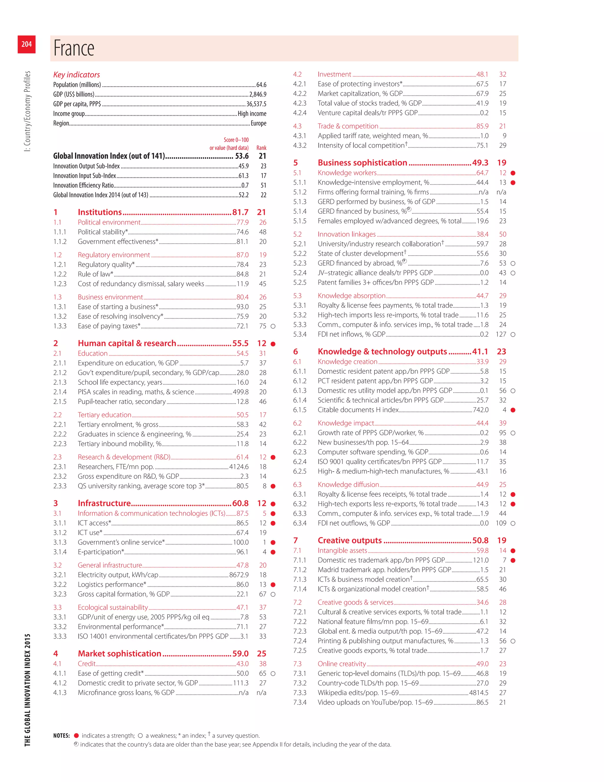 The Global Innovation Index, 2015