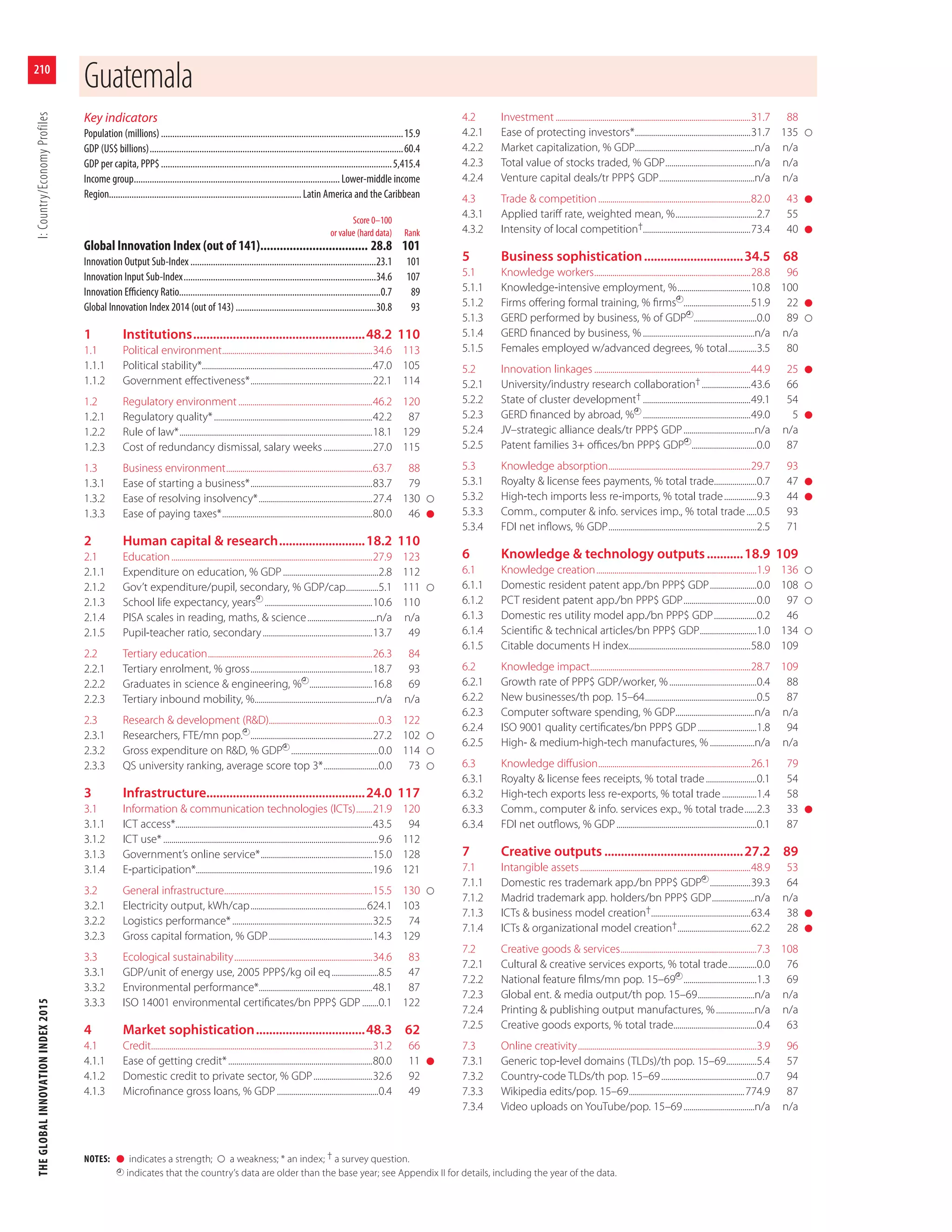 The Global Innovation Index, 2015