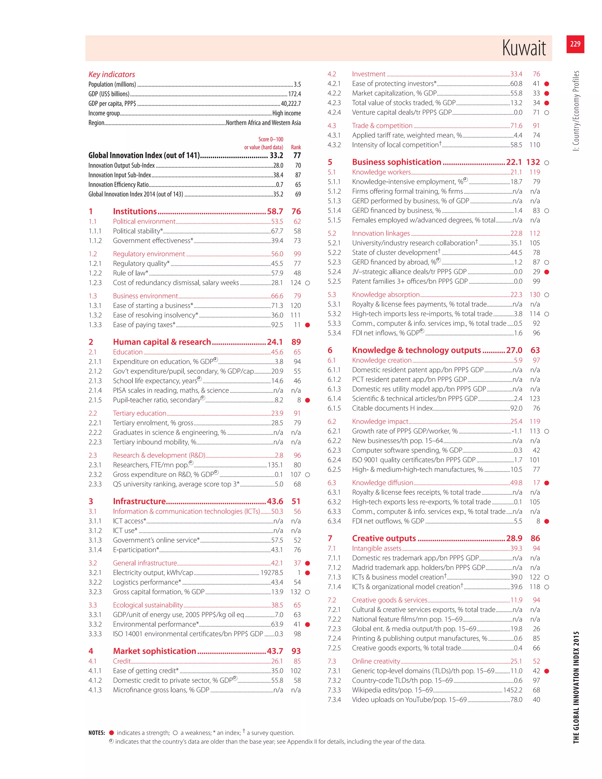 The Global Innovation Index, 2015