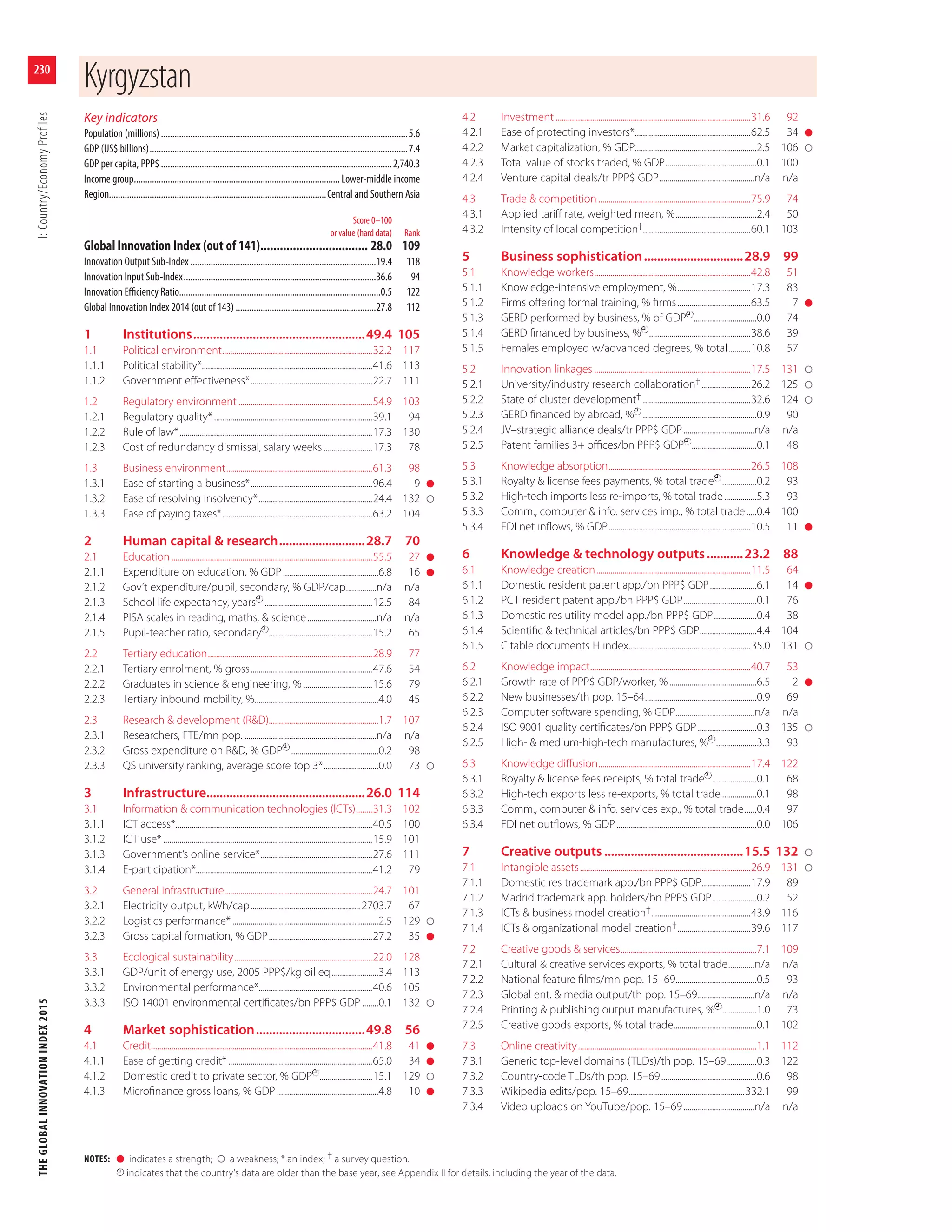 The Global Innovation Index, 2015