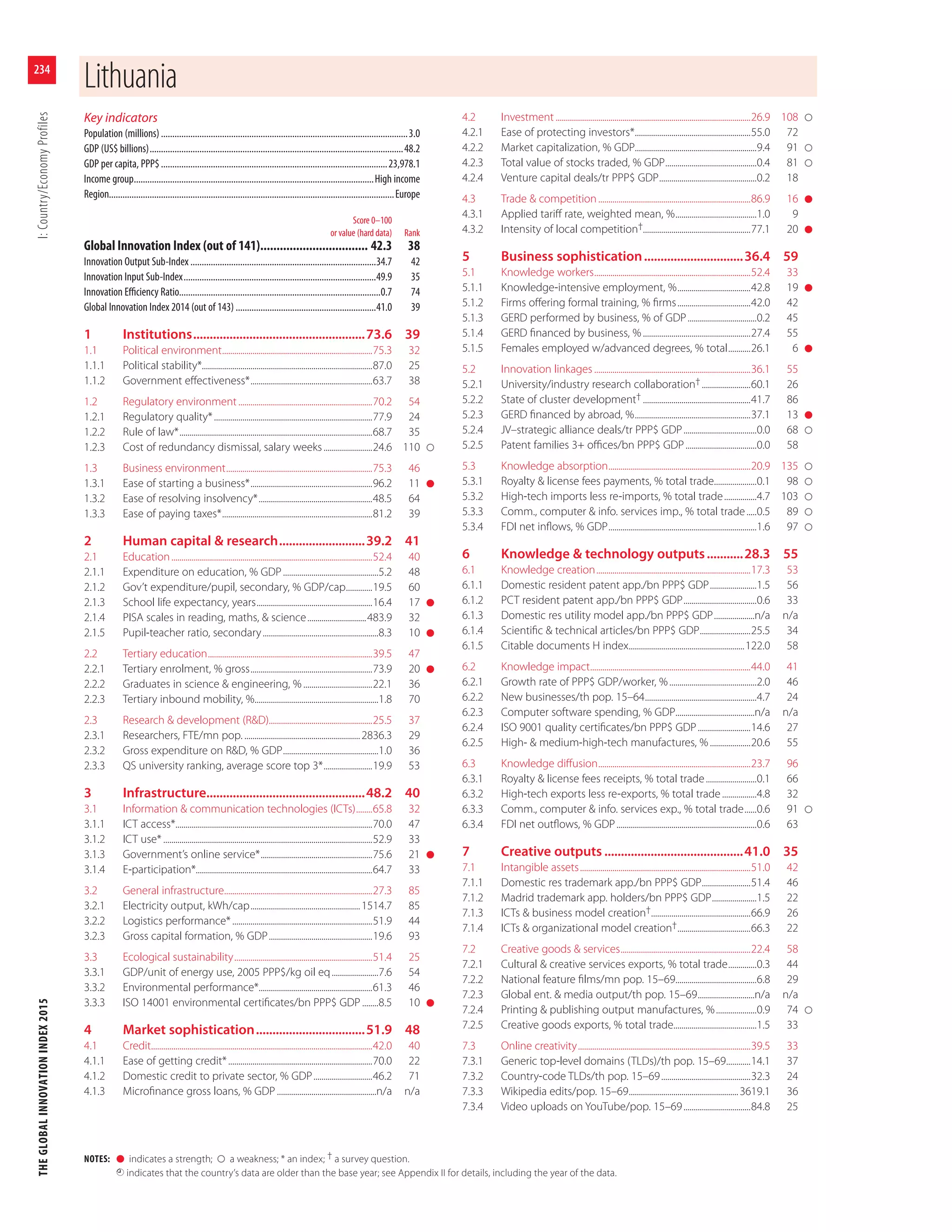 The Global Innovation Index, 2015
