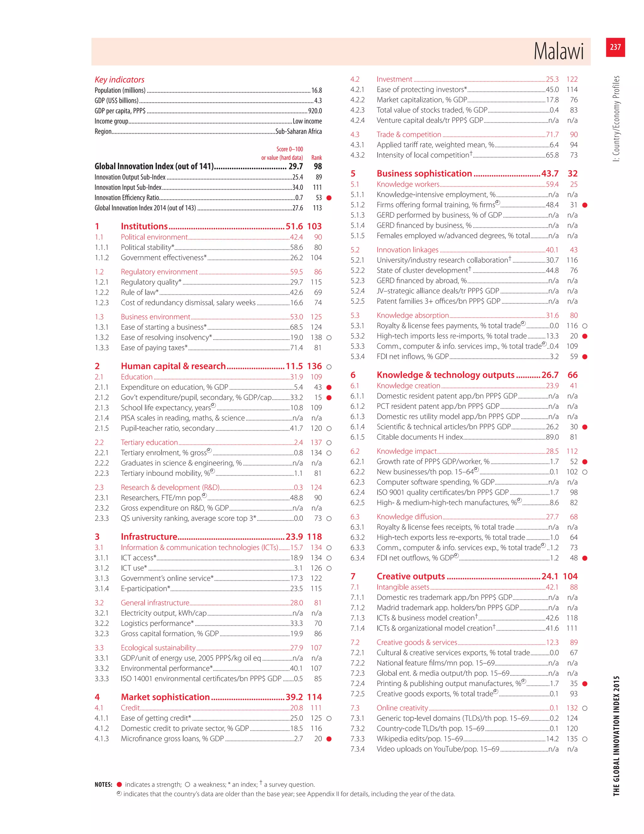 The Global Innovation Index, 2015