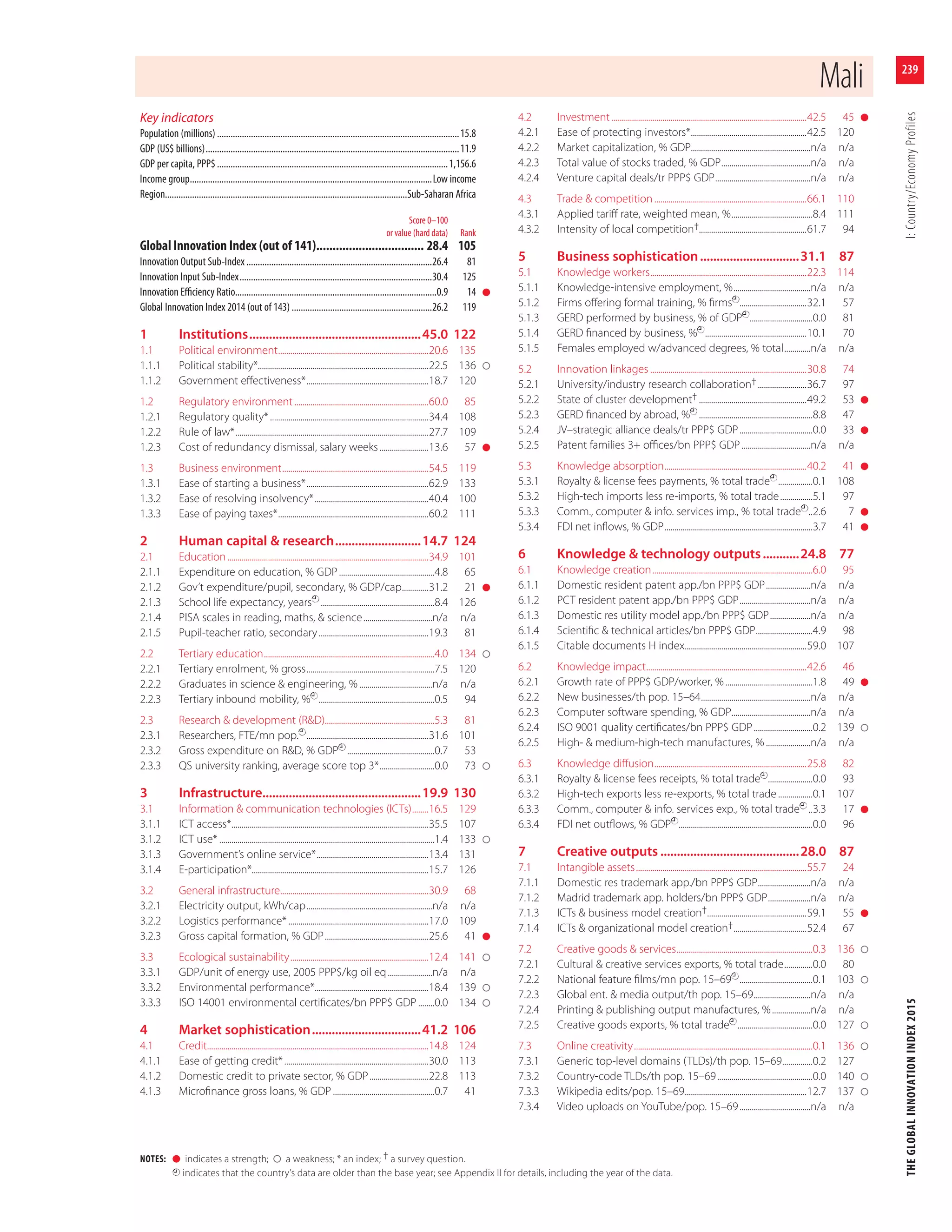 The Global Innovation Index, 2015