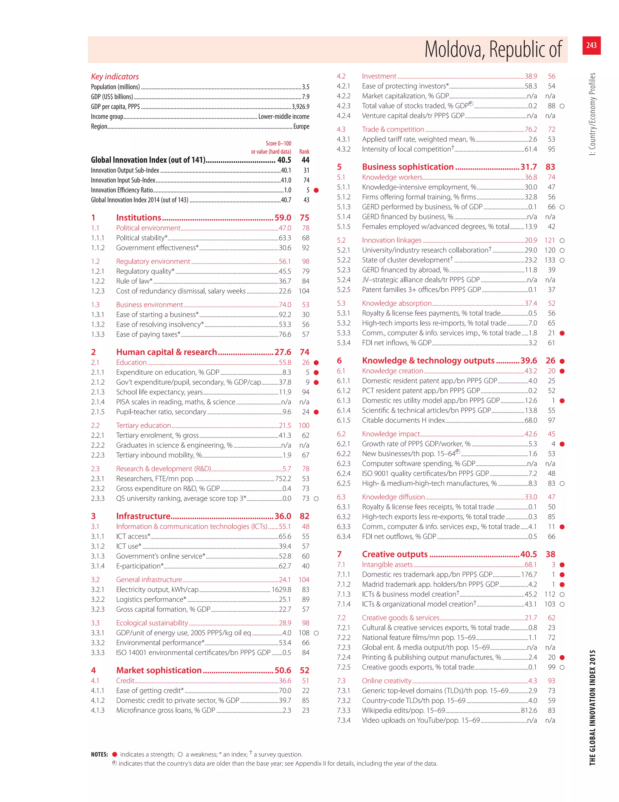 The Global Innovation Index, 2015