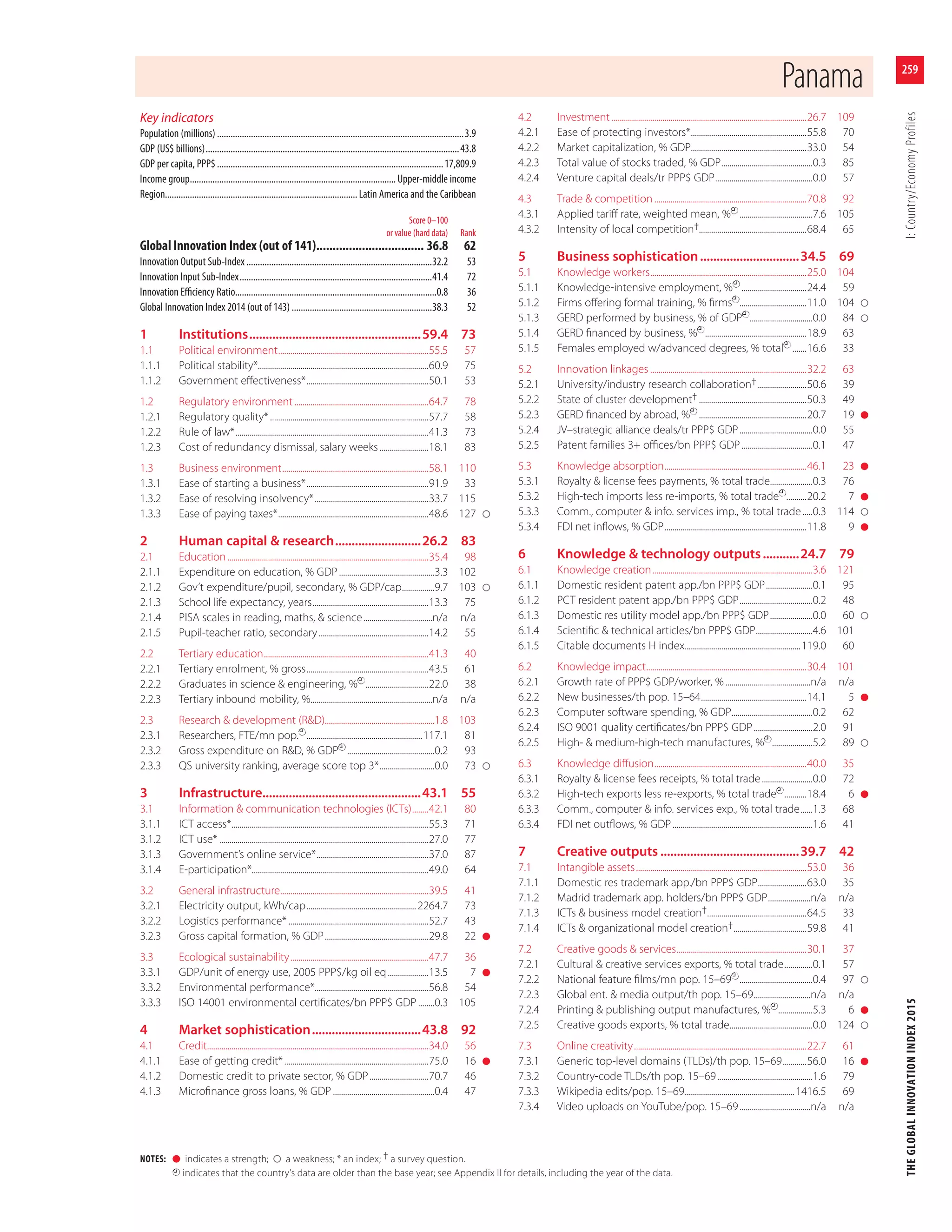 The Global Innovation Index, 2015