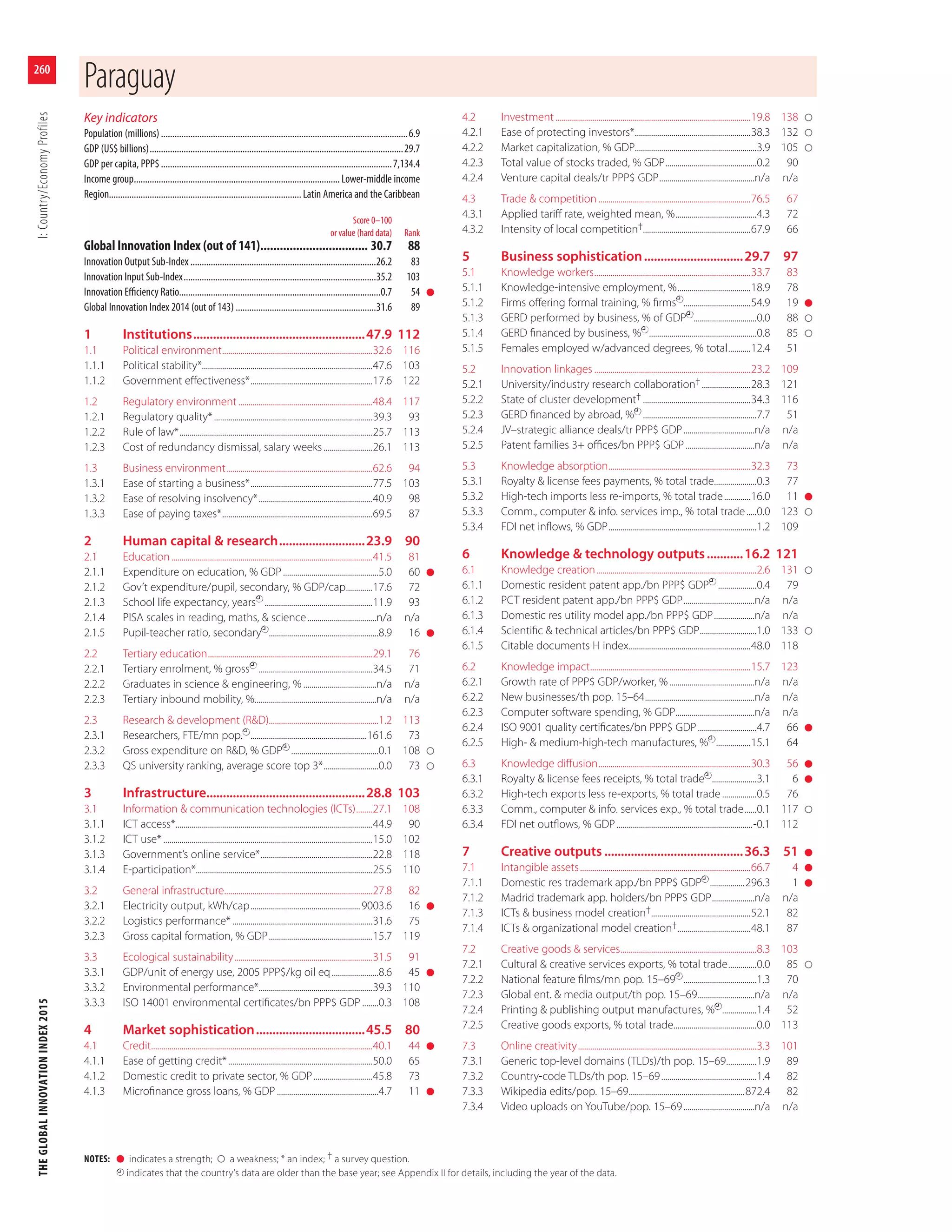 The Global Innovation Index, 2015