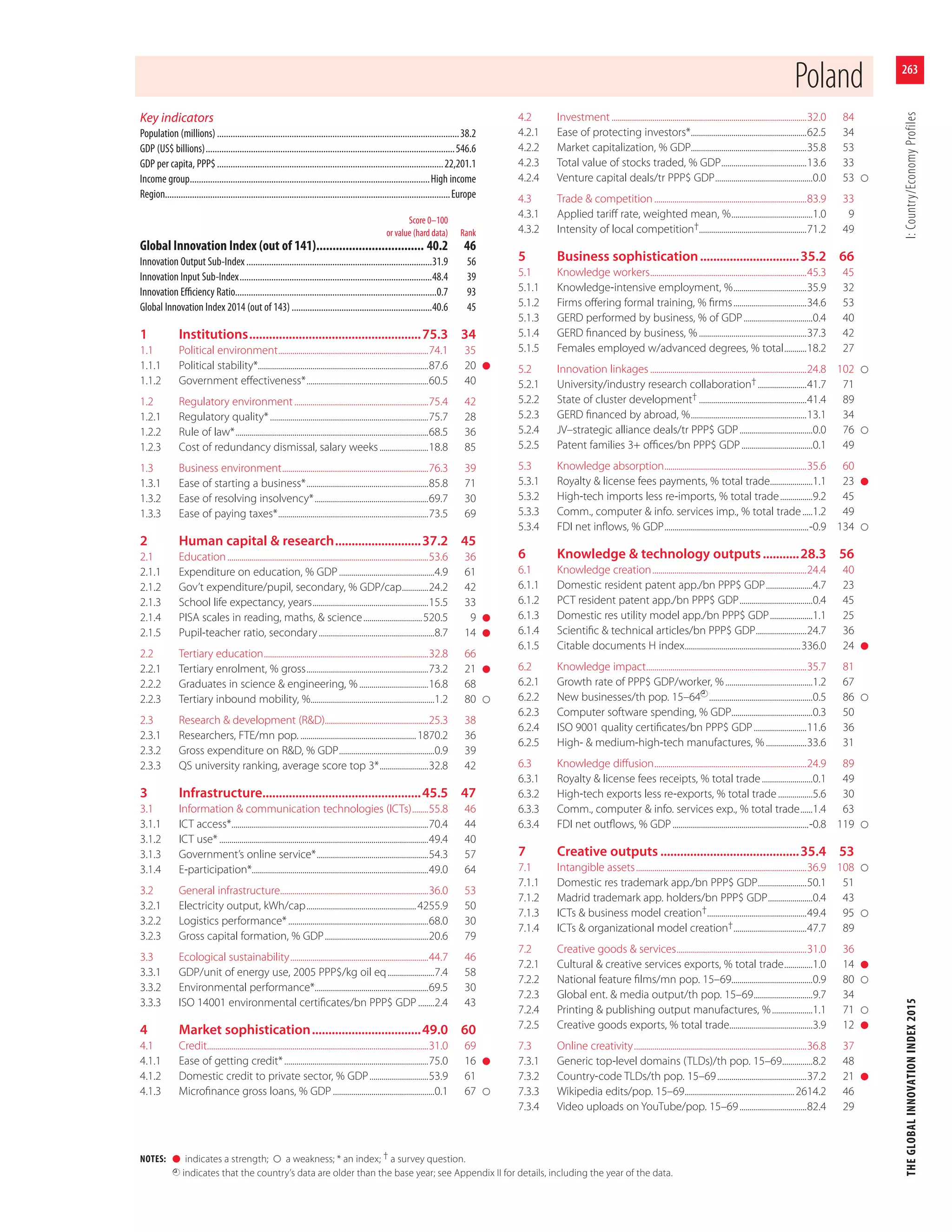 The Global Innovation Index, 2015
