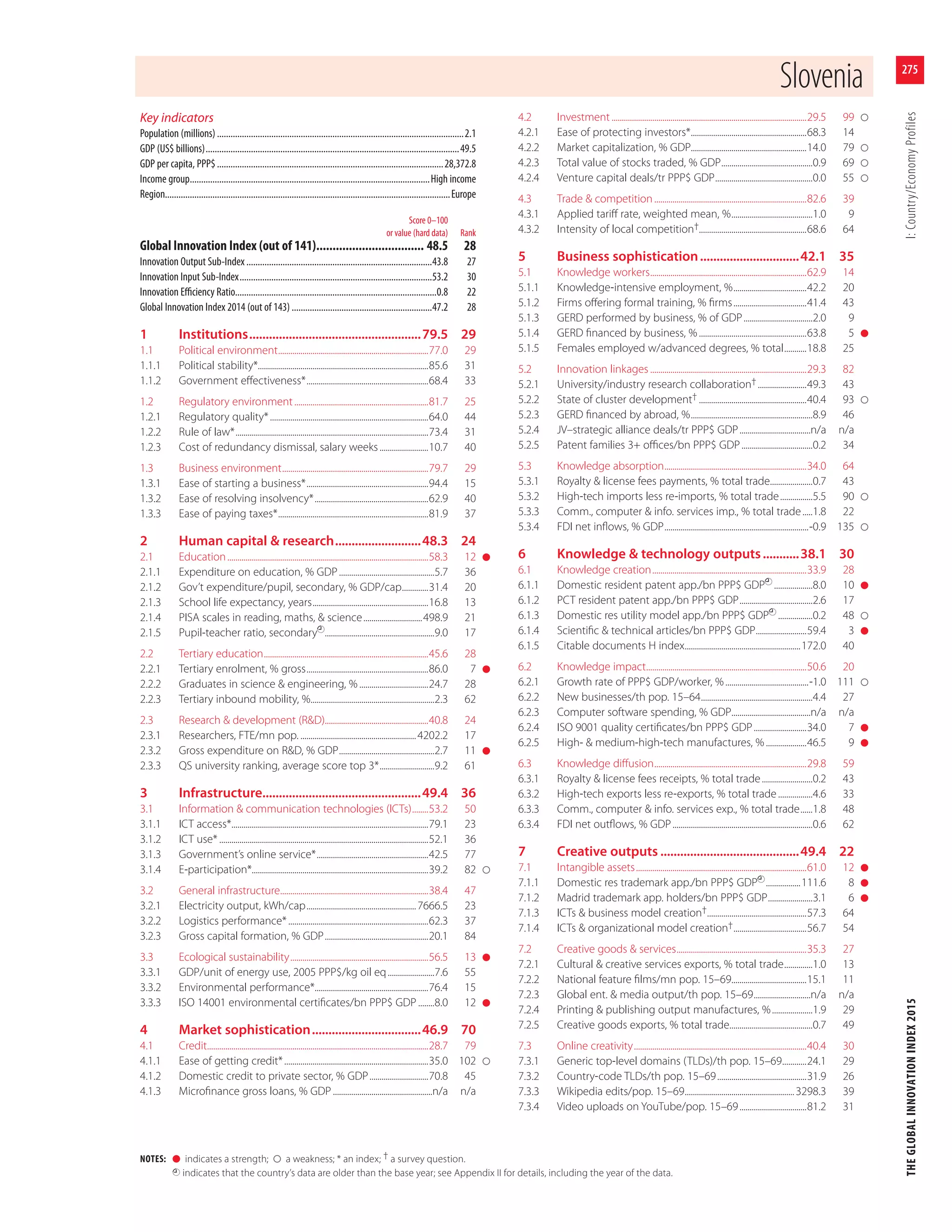The Global Innovation Index, 2015