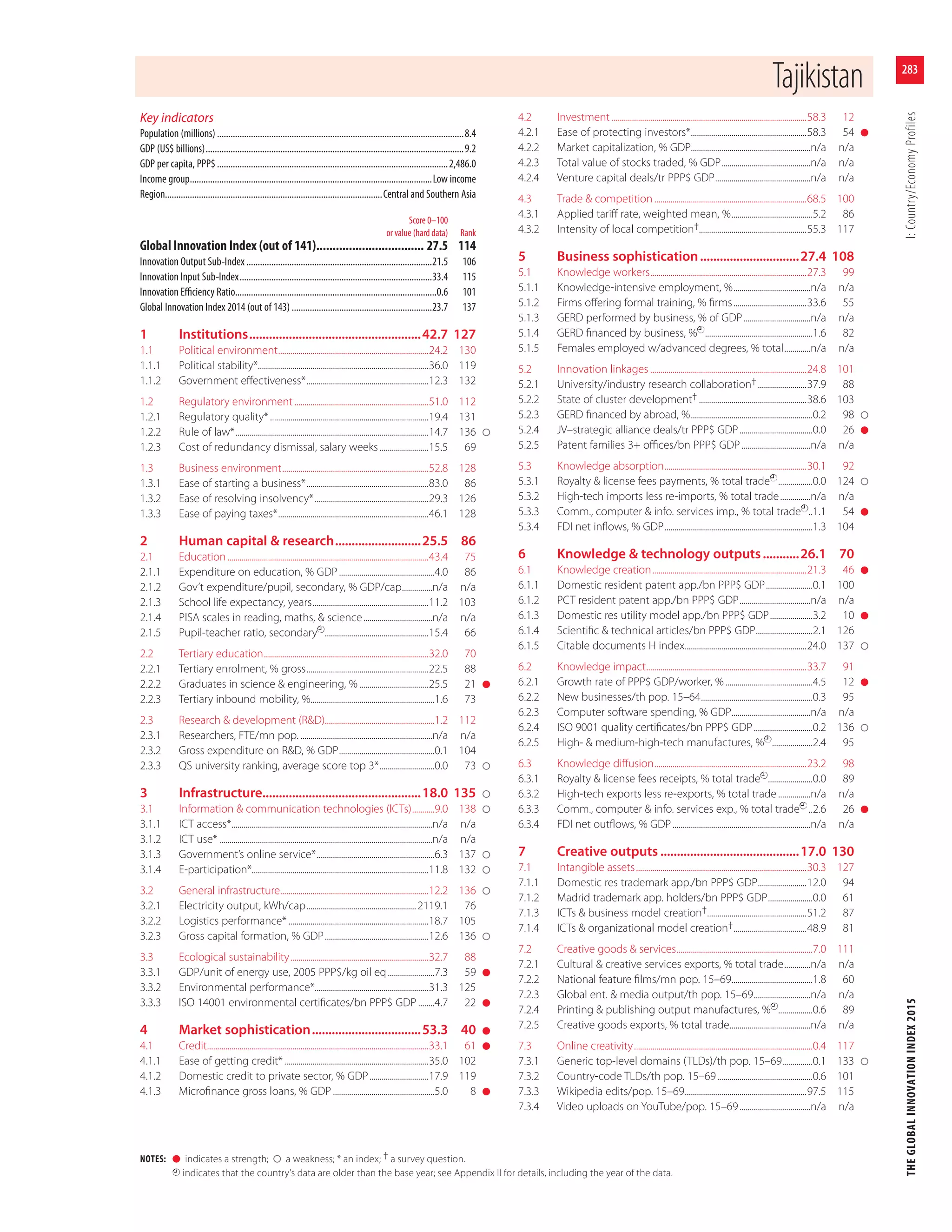 The Global Innovation Index, 2015