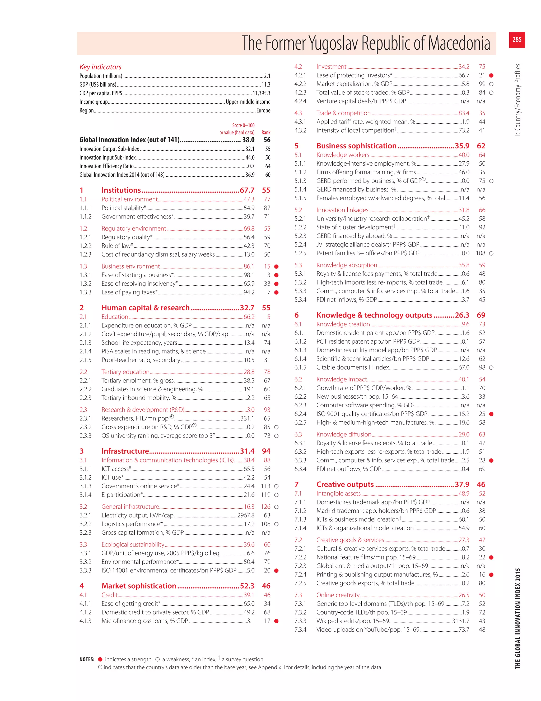 The Global Innovation Index, 2015