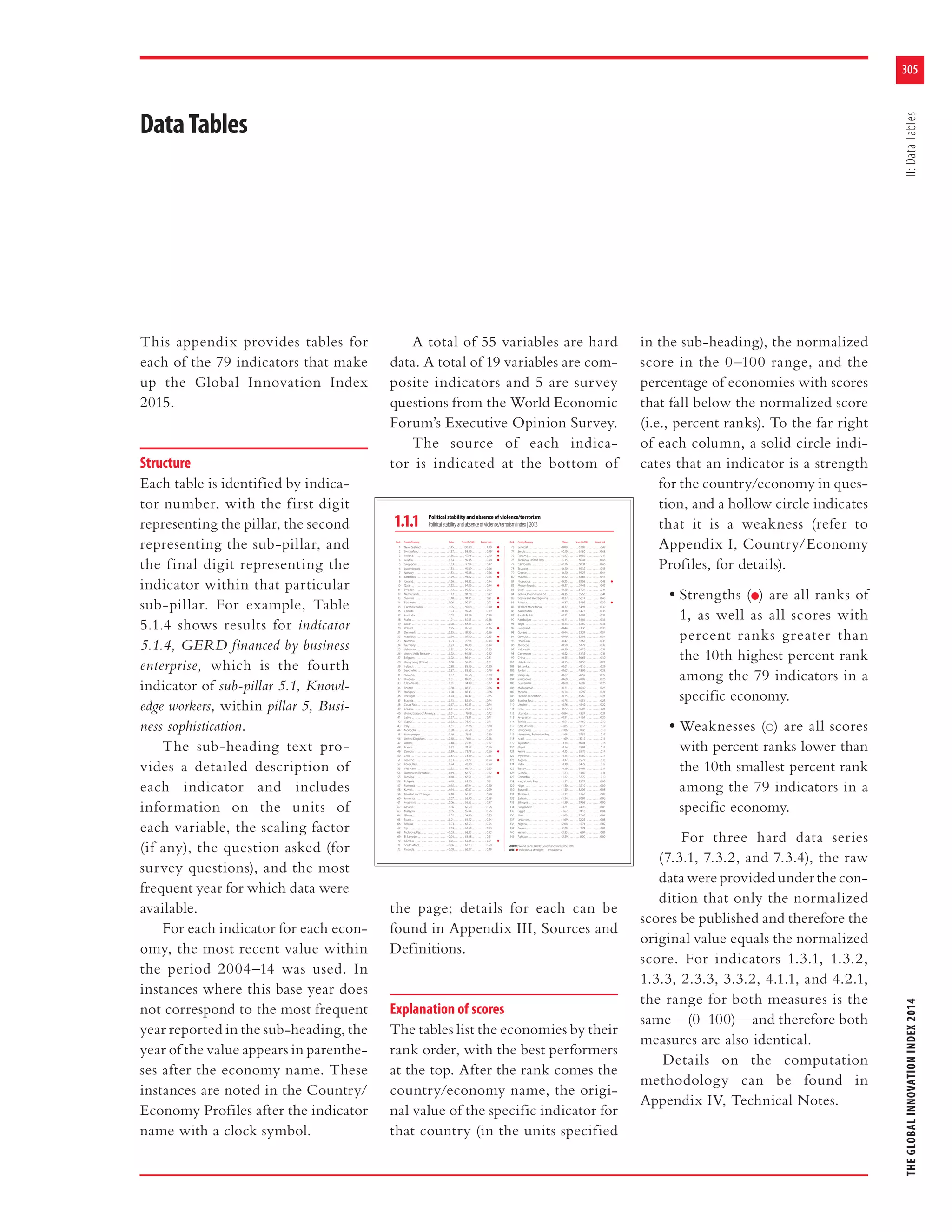 The Global Innovation Index, 2015