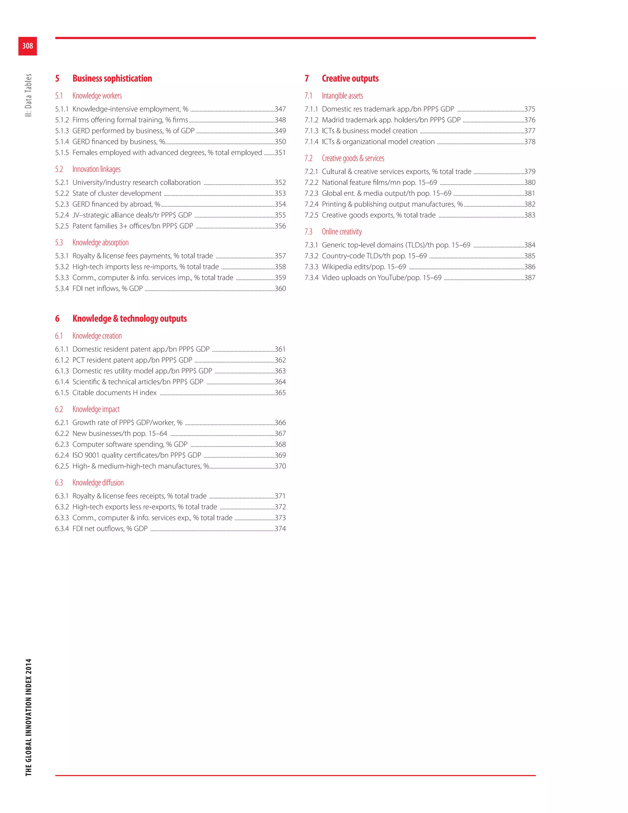 The Global Innovation Index, 2015