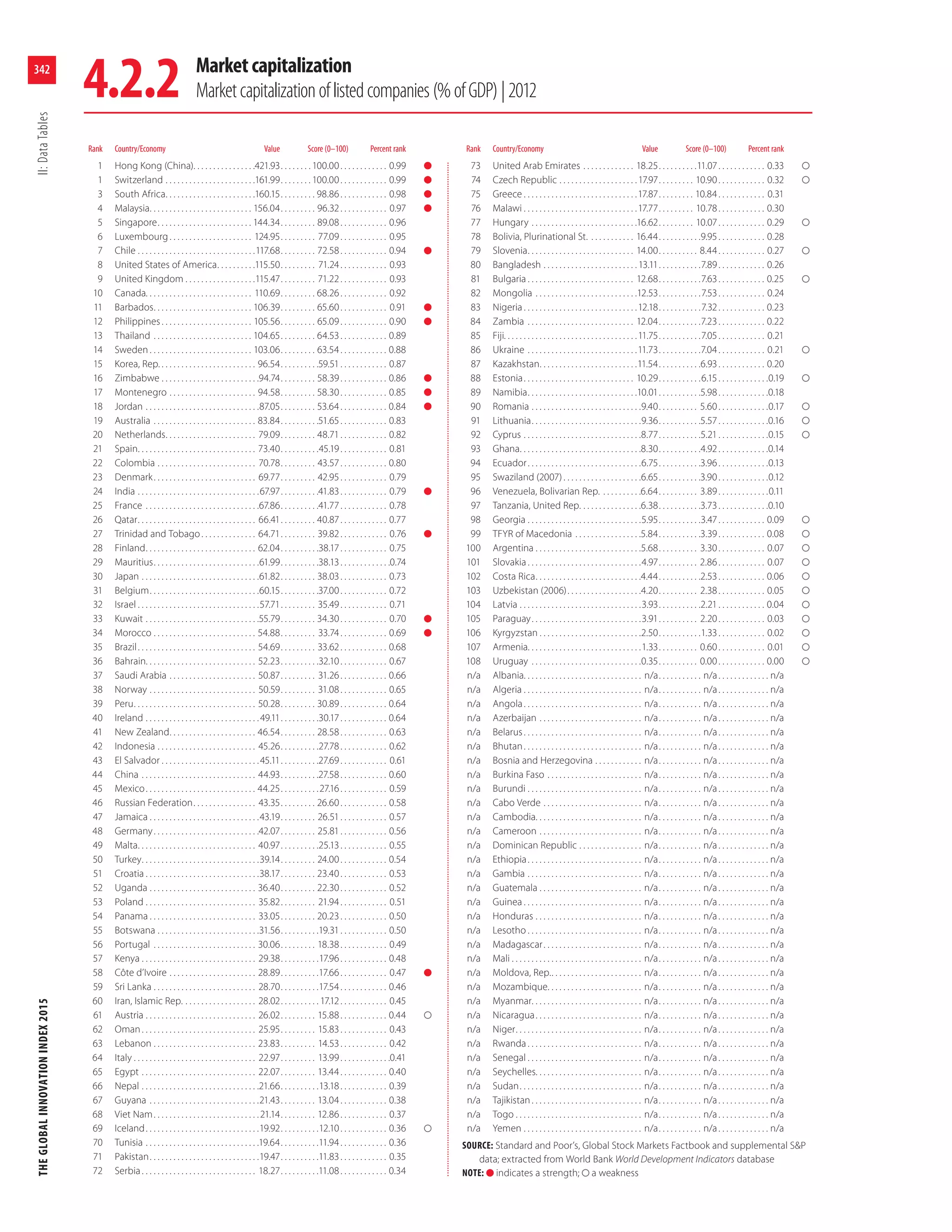 The Global Innovation Index, 2015