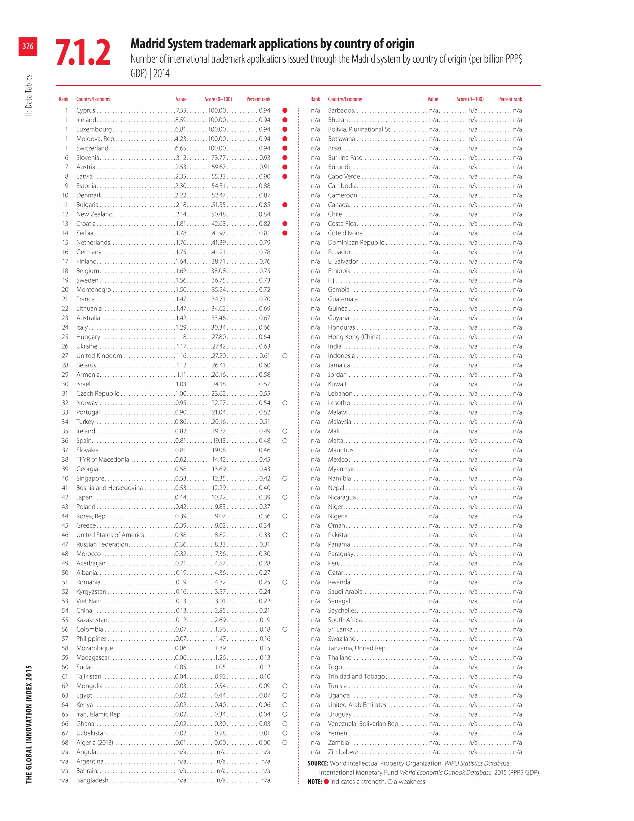 The Global Innovation Index, 2015