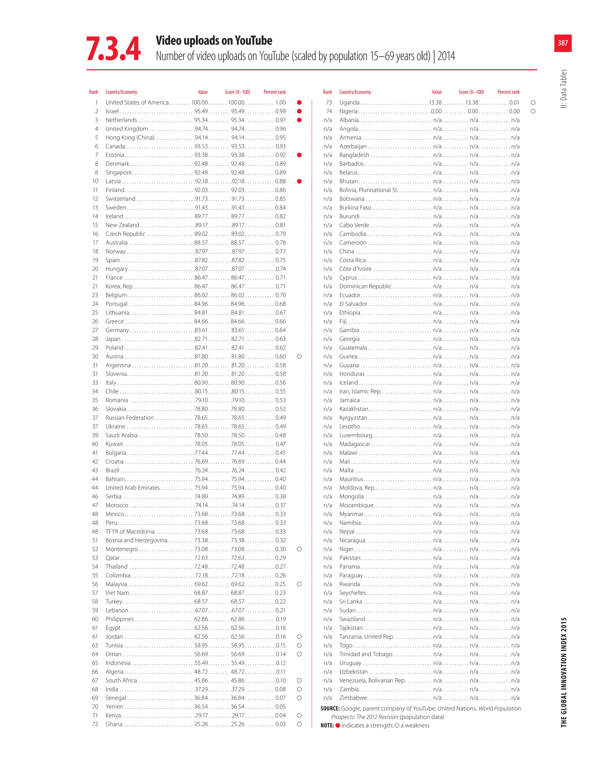 The Global Innovation Index, 2015
