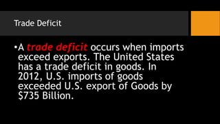 Trade Deficit
•A trade deficit occurs when imports
exceed exports. The United States
has a trade deficit in goods. In
2012, U.S. imports of goods
exceeded U.S. export of Goods by
$735 Billion.
 