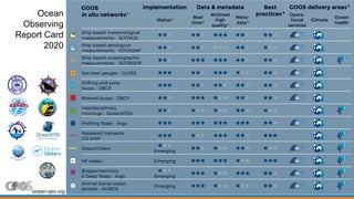 Ocean Ops The global ocean observing system | PDF