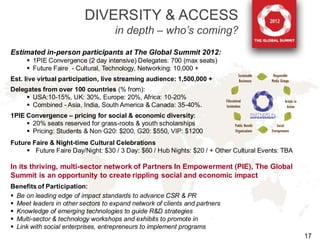 DIVERSITY & ACCESS
                                    in depth – who’s coming?
Estimated in-person participants at The Global Summit 2012:
      1PIE Convergence (2 day intensive) Delegates: 700 (max seats)
      Future Faire - Cultural, Technology, Networking: 10,000 +
Est. live virtual participation, live streaming audience: 1,500,000 +
Delegates from over 100 countries (% from):
      USA:10-15%, UK: 30%, Europe: 20%, Africa: 10-20%
      Combined - Asia, India, South America & Canada: 35-40%.
1PIE Convergence – pricing for social & economic diversity:
      20% seats reserved for grass-roots & youth scholarships
      Pricing: Students & Non G20: $200, G20: $550, VIP: $1200
Future Faire & Night-time Cultural Celebrations
      Future Faire Day/Night: $30 / 3 Day: $60 / Hub Nights: $20 / + Other Cultural Events: TBA

In its thriving, multi-sector network of Partners In Empowerment (PIE), The Global
Summit is an opportunity to create rippling social and economic impact
Benefits of Participation:
 Be on leading edge of impact standards to advance CSR & PR
 Meet leaders in other sectors to expand network of clients and partners
 Knowledge of emerging technologies to guide R&D strategies
 Multi-sector & technology workshops and exhibits to promote in
 Link with social enterprises, entrepreneurs to implement programs
                                                                                                   17
 