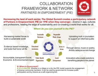 COLLABORATION
                     FRAMEWORK & NETWORK
                   PARTNERS IN EMPOWERMENT (PIE)

Harnessing the best of each sector, The Global Summit creates a participatory network
of Partners in Empowerment: PIE (or 1PIE when they converge) - diverse in age, cultures
and professions, leading the edge of sustainability and co-creating a world that works for all.
                                     Where do you see yourself in the PIE?


Harnessing market forces to                                                         Upholding truth in journalism
build a sustainable world                                                          to support an informed public


Evidence based knowledge,
                                                                                Through dance, music or poetry,
and tools that honor all life
                                                                                  Artists catalyze social change


Accountable, transparent Social,                                               Innovators who create solutions
Economic & Environmental impact                                                  benefiting people & the planet

               Q: Where is Government?
               A: It’s in the PIE. Whether in a village or a city, the PIE model supports the engagement
               of diverse community members. It can be used by government to increase public
               participation and by citizens as a self-organizing tool.                                         5
 