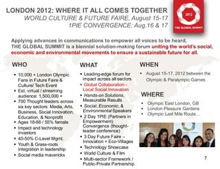 LONDON 2012: WHERE IT ALL COMES TOGETHER
       WORLD CULTURE & FUTURE FAIRE, August 15-17
                  1PIE CONVERGENCE: Aug.16 & 17

 Applying advances in communications to empower all voices to be heard,
 THE GLOBAL SUMMIT is a biennial solution-making forum uniting the world’s social,
 economic and environmental movements to ensure a sustainable future for all.

 WHO                                WHAT                          WHEN
   10,000 + London Olympic          Leading-edge forum for       August 15-17, 2012 between the
    Fans in Future Faire &           impact across all sectors      Olympic & Paralympic Games
    Culture/ Tech Event              Global Collaboration -
   Est. virtual / streaming         Local Social Innovation
    audience: 1,500,000 +            Hands-on Solutions,         WHERE
   700 Thought leaders across       Measurable Results
                                                                   Olympic East London, GB
    six key sectors: Media, Arts,    Social, Economic, &
                                     Environmental Speakers        London Pleasure Gardens
    Business, Social Innovation,                                   Olympic Last Mile Route…
    Education, & Nonprofit           2 Day 1PIE (Partners in
   Ages 18-88 / 55% female          Empowerment)
   Impact and technology            Convergence (thought-
    investors                        leader conference)
   40-50% C-Level Mgmt.             3 Day Future Faire –
                                     Innovation + Eco-Villages
   Youth & Grass-roots
    integration in leadership        Technology Showcase
   Social media mavericks           World Culture & Film
                                     Multi-sector Framework /                                 7
                                     Public-Private Partnership
 