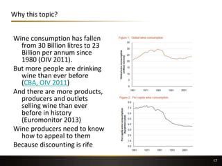 17
Why this topic?
Wine consumption has fallen
from 30 Billion litres to 23
Billion per annum since
1980 (OIV 2011).
But more people are drinking
wine than ever before
(CBA, OIV 2011)
And there are more products,
producers and outlets
selling wine than ever
before in history
(Euromonitor 2013)
Wine producers need to know
how to appeal to them
Because discounting is rife
 