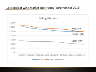 Let's look at wine market size trends (Euromonitor 2013)
19
 