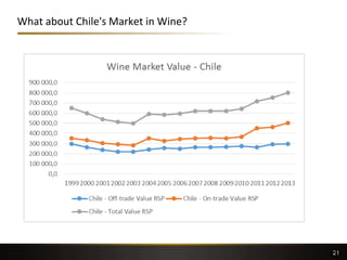 What about Chile's Market in Wine?
2112
 