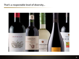 That's a respectable level of diversity…
32
 