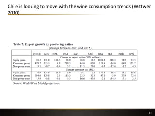 Chile is looking to move with the wine consumption trends (Wittwer
2010)
41
 