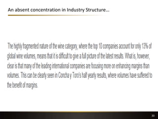 An absent concentration in Industry Structure…
30
 