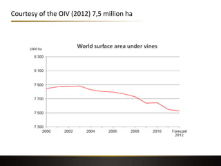 Courtesy of the OIV (2012) 7,5 million ha
 