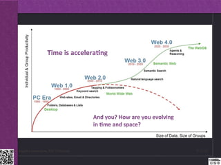 …




Dr.Angelica Laurençon, ESC Clermont   13.12.2012
 