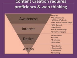 Social Media is
      human interactivity
         & interaction



                                      Contribute, share, p
                                        ublish, connect


Dr.Angelica Laurençon, ESC Clermont                          13.12.2012
 