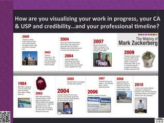 …




Dr.Angelica Laurençon, ESC Clermont   13.12.2012
 