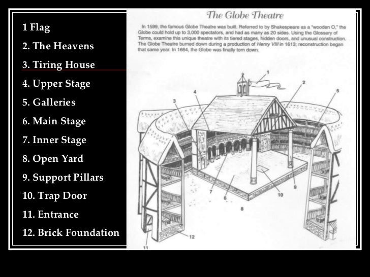 The Globe Pp