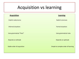 Acquisition vs learning
Acquisition Learning
Implicit subconscius Explicit consciuos
Informal situations Formal situations...