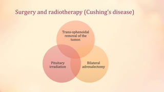 Surgery and radiotherapy (Cushing’s disease)
Trans-sphenoidal
removal of the
tumor.
Bilateral
adrenalectomy
Pituitary
irradiation
 