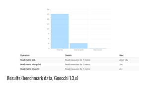 Results (benchmark data, Gnocchi 1.3.x)
 