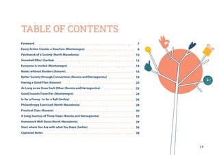| 5
TABLE OF CONTENTS
Foreword
Every Action Creates a Reaction (Montenegro)
Patchwork of a Society (North Macedonia)
Snowball Effect (Serbia)
Everyone Is Invited (Montenegro)
Books without Borders (Kosovo)
Better Society through Connections (Bosnia and Herzegovina)
Having a Good Plan (Kosovo)
As Long as we Have Each Other (Bosnia and Herzegovina)
Good Sounds Travel Far (Montenegro)
In for a Penny - In for a Ball (Serbia)
Philanthropy Exercised (North Macedonia)
Practical Class (Kosovo)
A Long Journey of Three Steps (Bosnia and Herzegovina)
Homework Well Done (North Macedonia)
Start where You Are with what You Have (Serbia)
Captured Notes
7
8
10
12
14
16
18
20
22
24
26
28
30
32
34
36
38
 