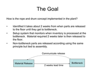 The Goal
How is the rope and drum concept implemented in the plant?

•    Identified it takes about 2 weeks from when part...