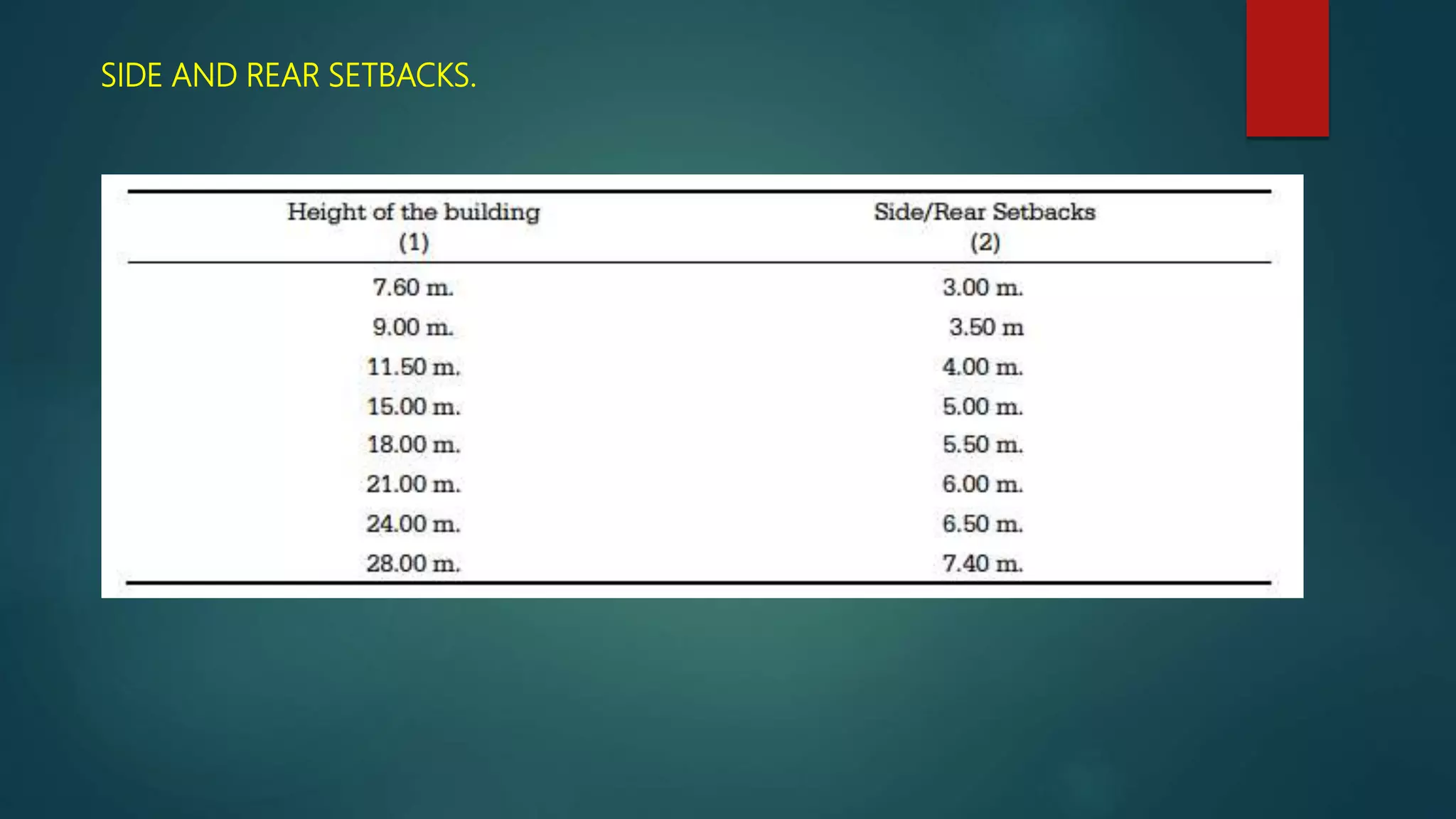 SIDE AND REAR SETBACKS.
 
