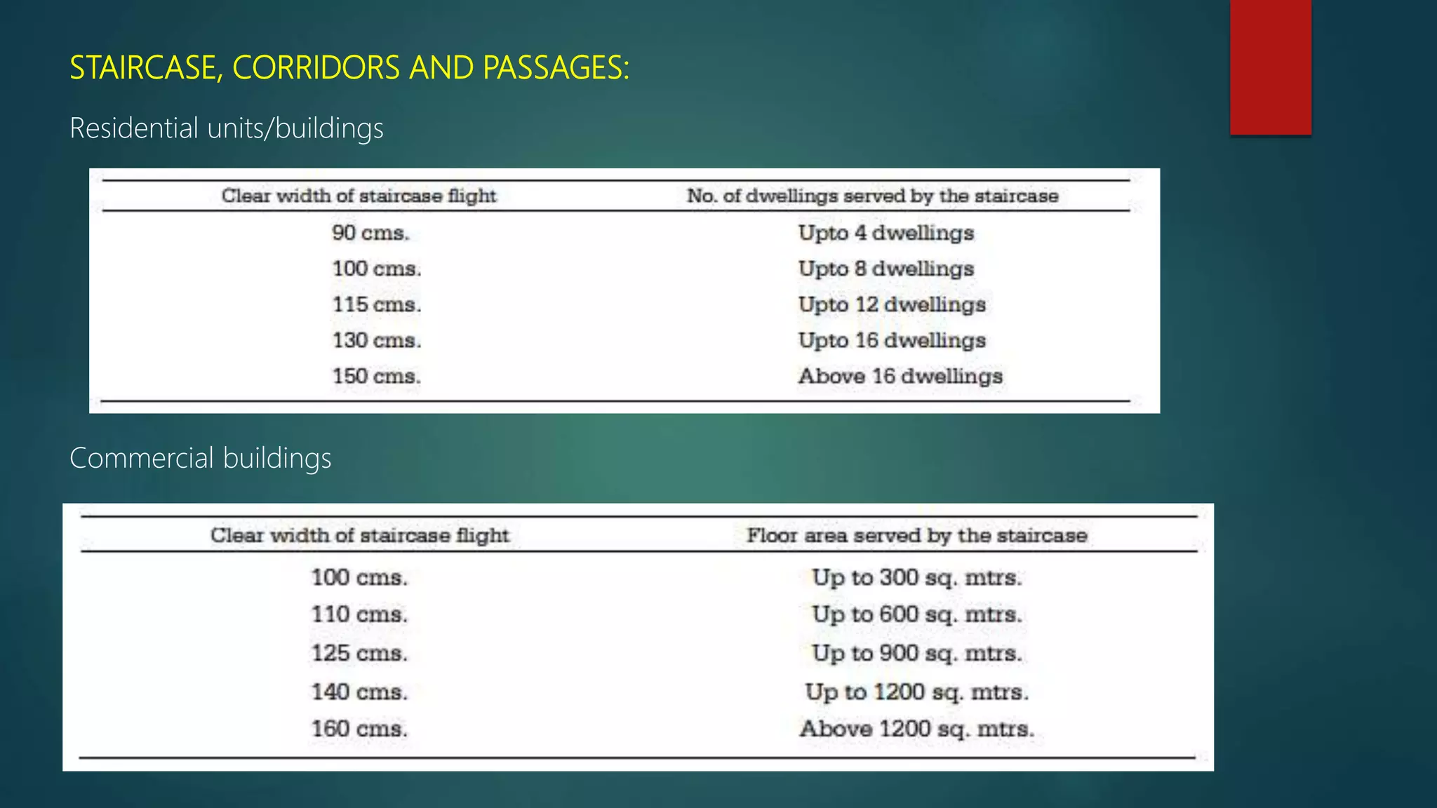 STAIRCASE, CORRIDORS AND PASSAGES:
Residential units/buildings
Commercial buildings
 
