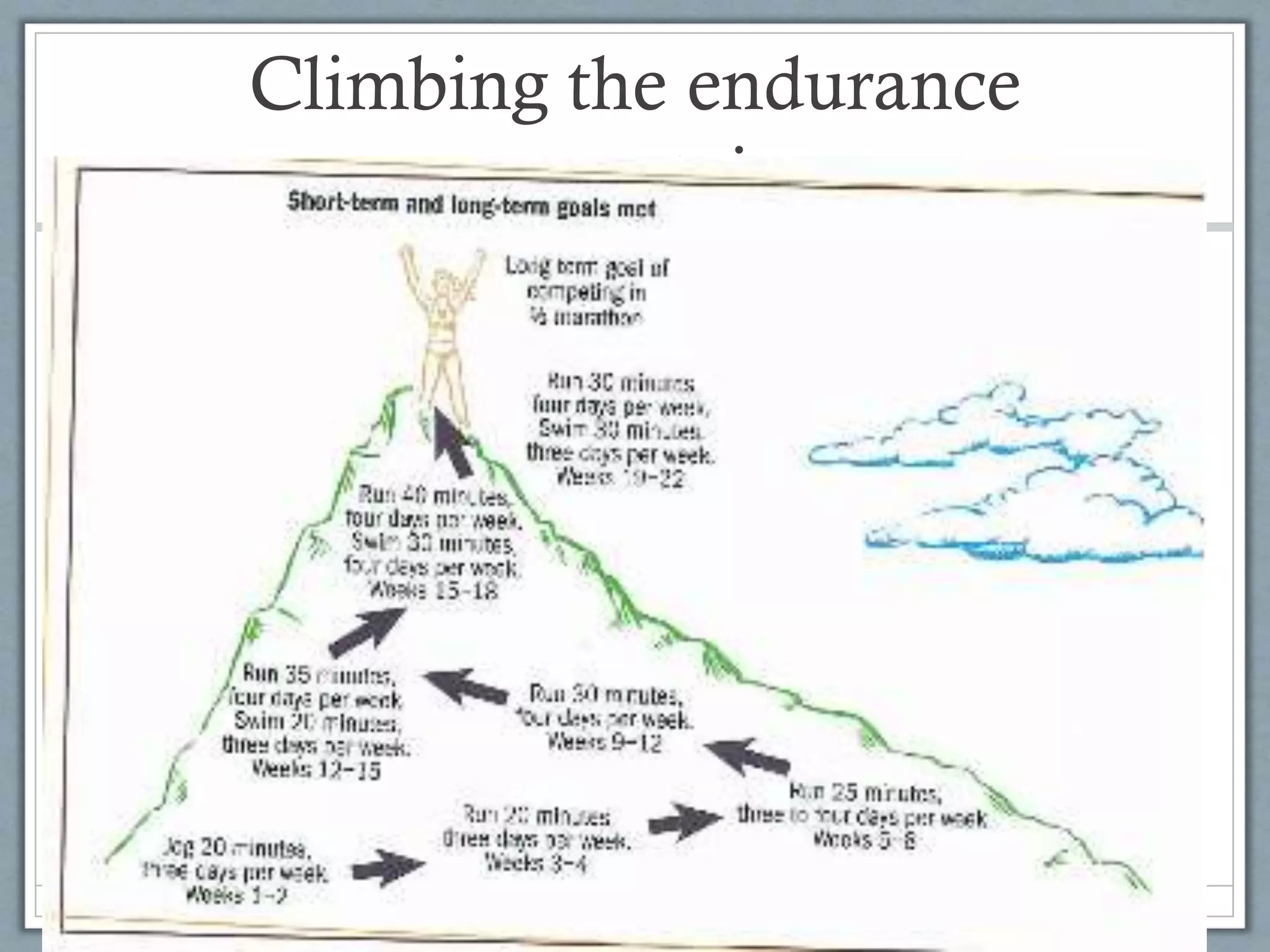 Climbing the endurance
mountain