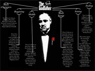 G.O The Godfather Part I | PPT