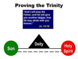 Son
Holy
Spirit
Deity
Is Not
Proving the Trinity
“And I will pray the
Father, and He will give
you another Helper, that
He may abide with you
forever.”
Jn. 14:16
 