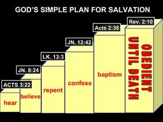 GOD’S SIMPLE PLAN FOR SALVATION
hearhear
believebelieve
repentrepent
confessconfess
baptismbaptism
ACTS 3:22ACTS 3:22
JN. 8:24JN. 8:24
LK. 13:3LK. 13:3
JN. 12:42JN. 12:42
Acts 2:38Acts 2:38
Rev. 2:10Rev. 2:10
 